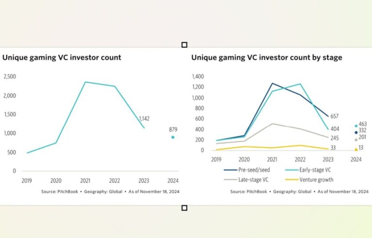 game vc